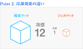 感触の違い