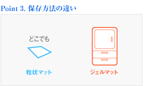 効果時間の違い