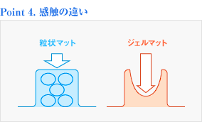 感触の違い