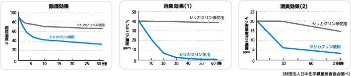 機能グラフ