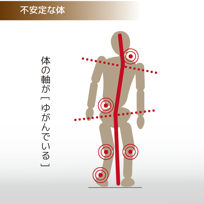 体の軸