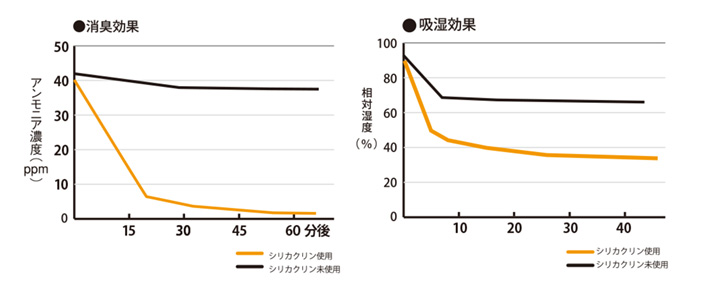 消臭効果