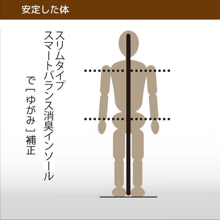 体の軸2
